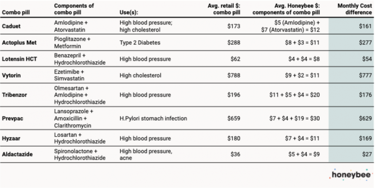 is atorvastatin the same as amlodipine